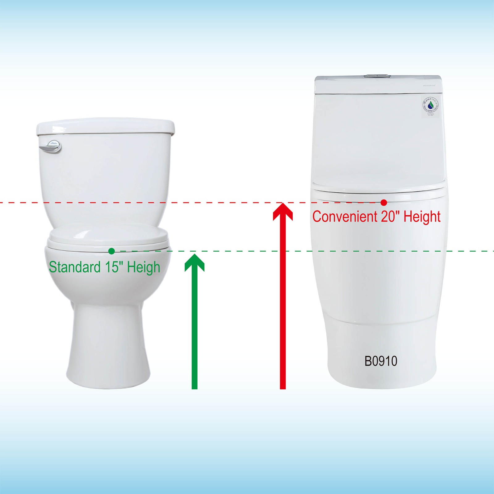  WOODBRIDGE  One Piece Dual Flush 1.0/1.6 Gpf,with Soft Closing Seat, White, Elongated Toilet, B0910/T-0035, Convenient 20