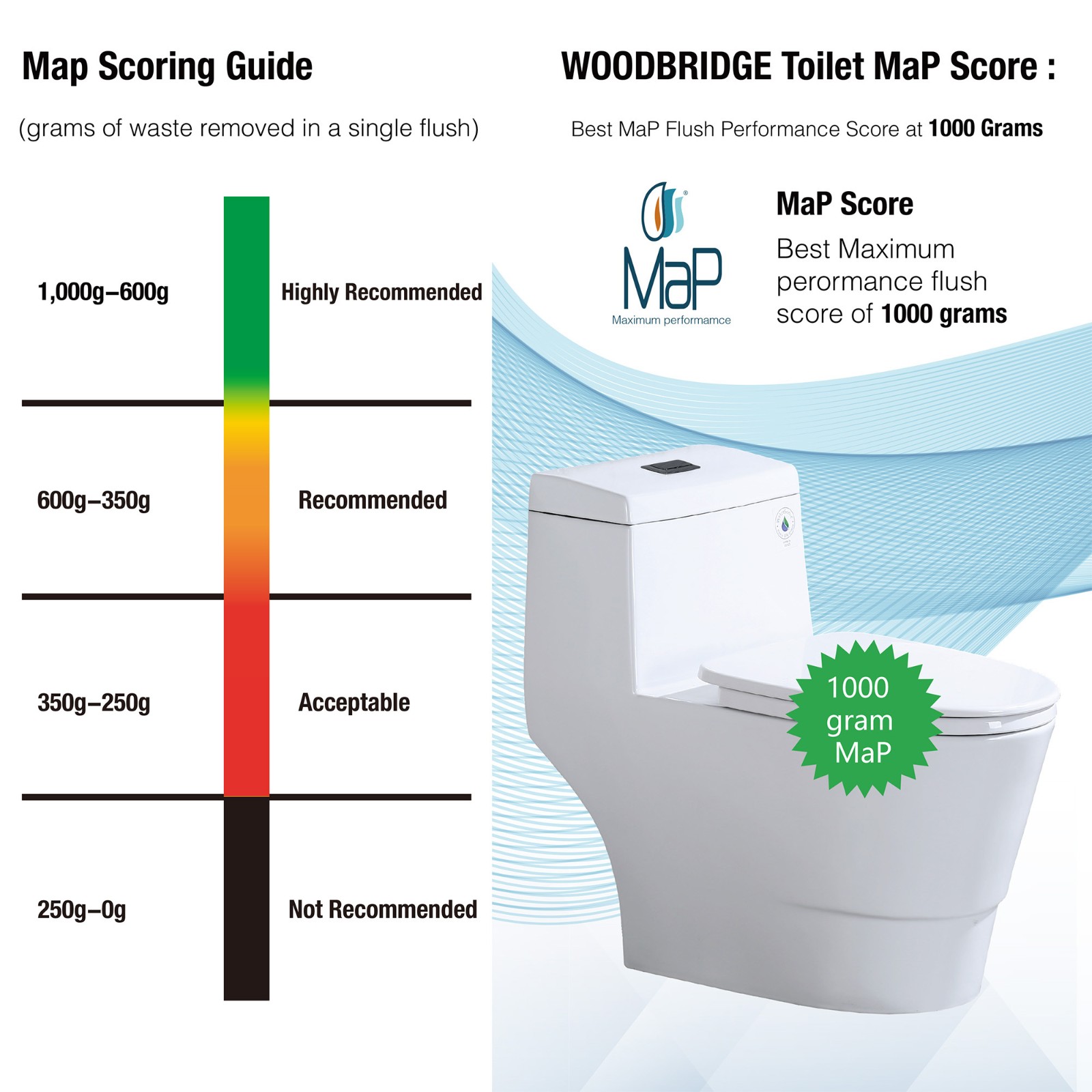  WOODBRIDGEE One Piece Toilet with Soft Closing Seat, Chair Height, 1.28 GPF Dual, Water Sensed, 1000 Gram MaP Flushing Score Toilet with Matte Black Button T0001-MB, White_7660