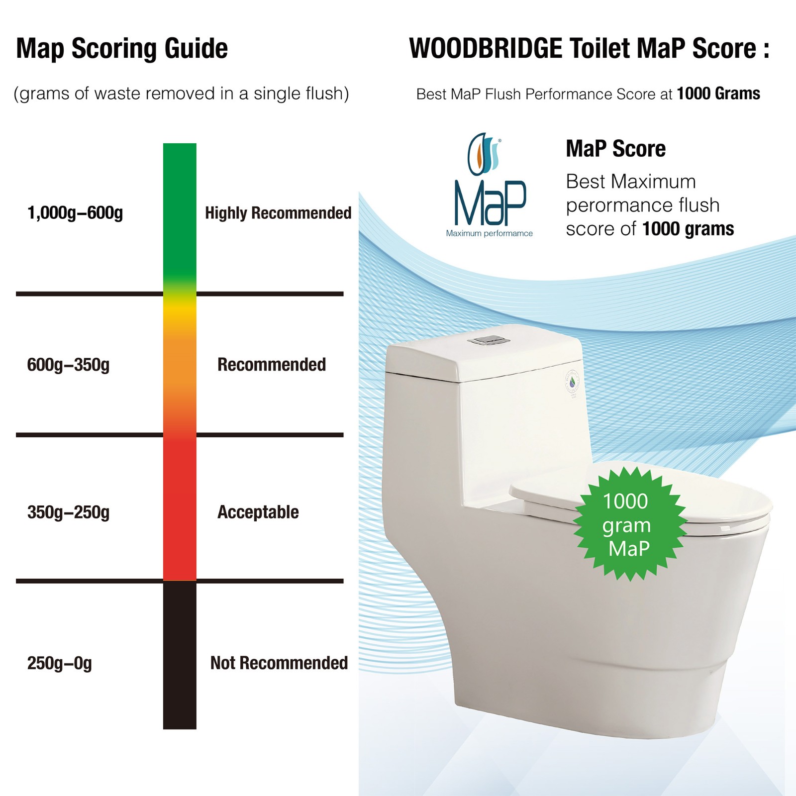  WOODBRIDGEE One Piece Toilet with Soft Closing Seat, Chair Height, 1.28 GPF Dual, Water Sensed, 1000 Gram MaP Flushing Score Toilet, B0942, Biscuit_5361
