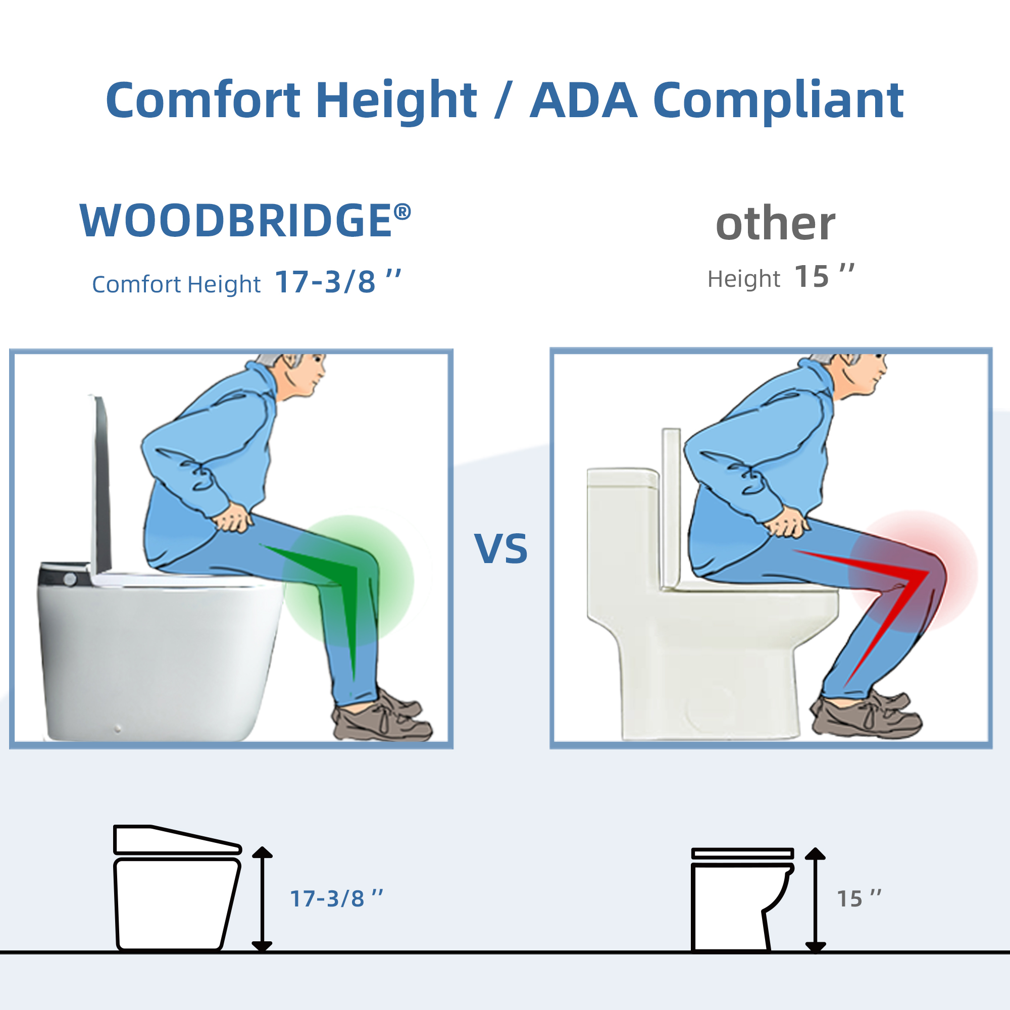  WOODBRIDGE B-0930S 1.6/1.1GPF Dual Flush Auto Open & Close Smart Toilet with Heated Bidet Seat, Intelligent Auto Flush, LED Temperature Display, Remote Control, Chair Height, Foot Sensor Flush and Build-In Booster Pump and Cleaning Foam Dispenser_12613
