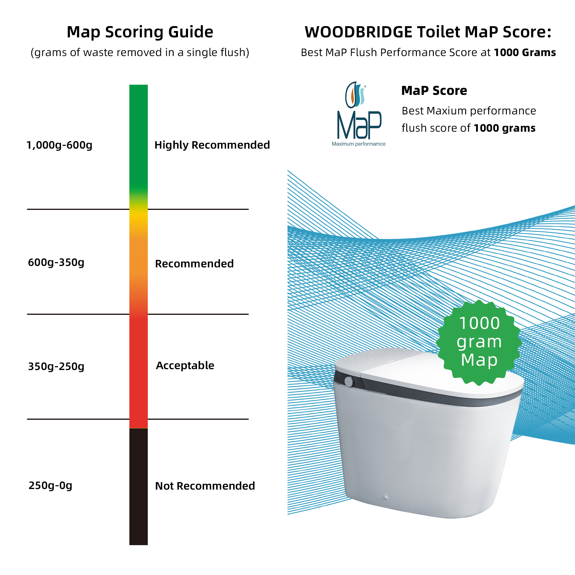  WOODBRIDGE B0931S Smart Bidet Toilet with 1.28 GPF Dual Flush Auto Open & Close, Foot Sensor Flush, Voice Control,1000 Gram Map Flushing Score, LED Display, Chair Height Design and Cleaning Foam Dispenser_14567