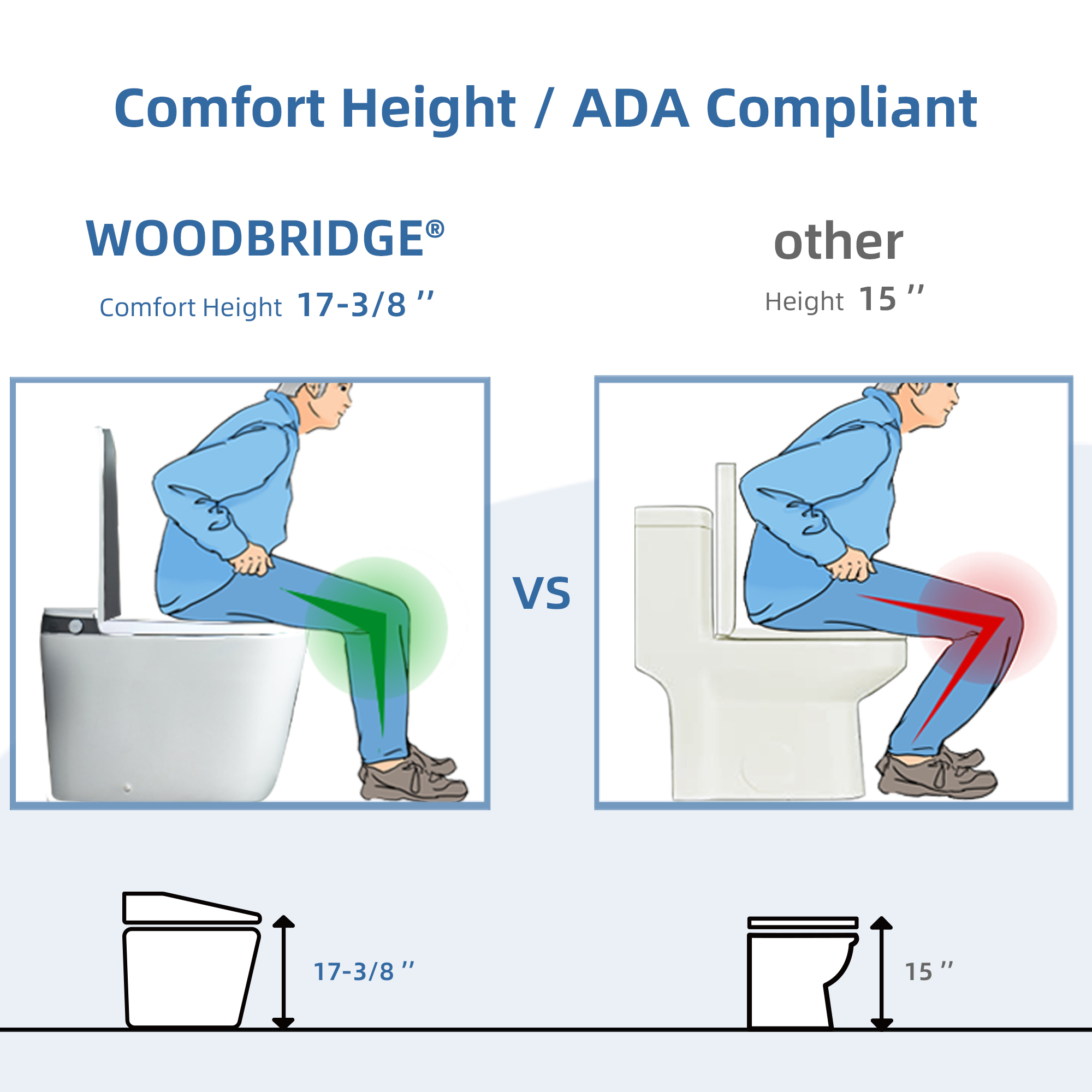  WOODBRIDGE B0931S Smart Bidet Toilet with 1.28 GPF Dual Flush Auto Open & Close, Foot Sensor Flush, Voice Control,1000 Gram Map Flushing Score, LED Display, Chair Height Design and Cleaning Foam Dispenser_13931