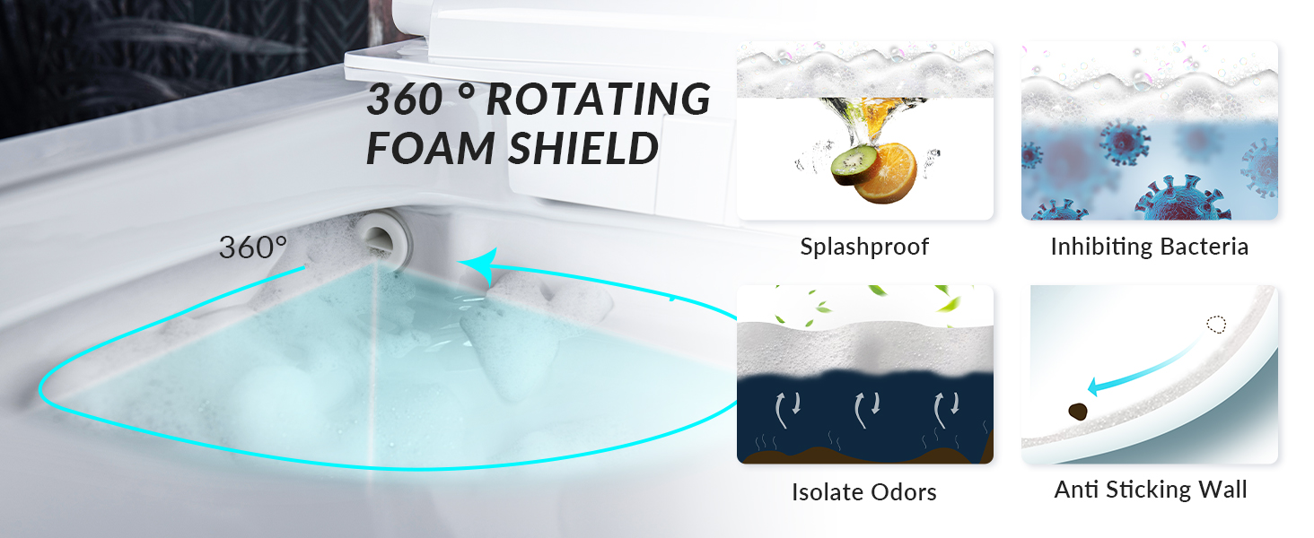 360 Rotating Foam Shield