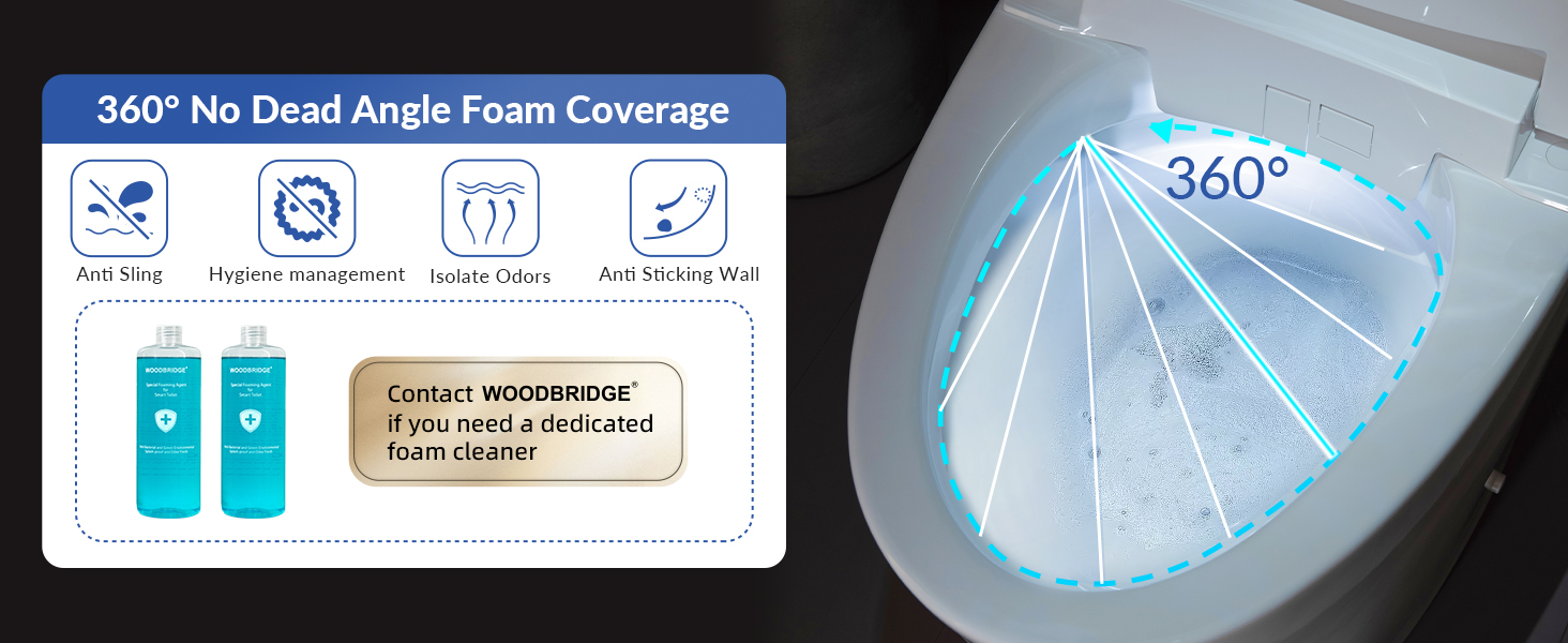 360° Rotating Foam Shield