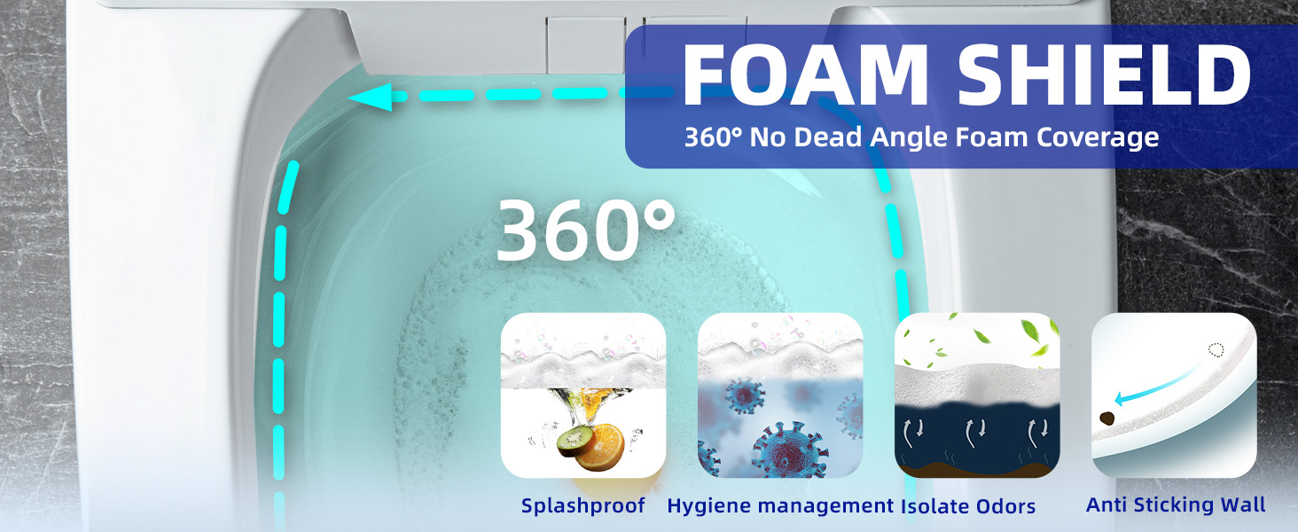 360° Rotating Foam Shield