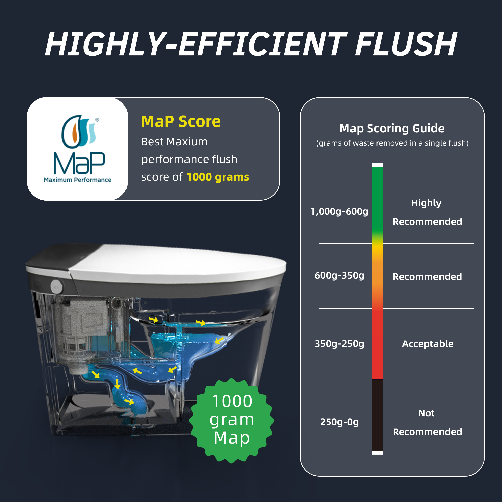  WOODBRIDGE Smart Bidet Toilet,1.28 GPF Dual Flush, Auto Open & Close, Auto Flush, Foot Sensor,1000 Gram MaP Flushing Score, Movement Drying, Heated Seat, ADA Chair Height Design and Cleaning Foam Dispenser_24750