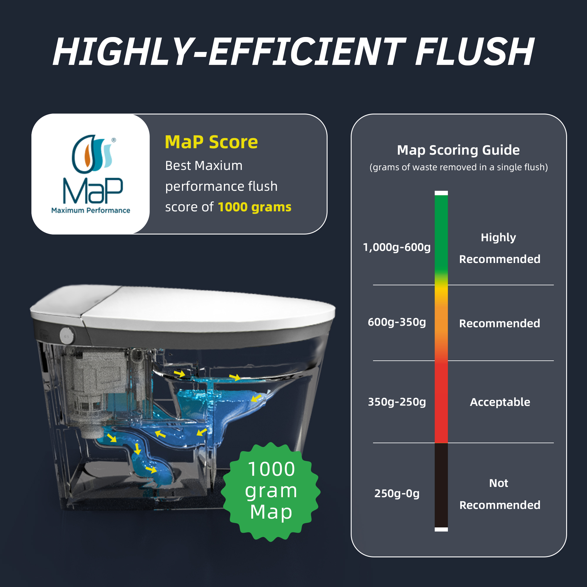  WOODBRIDGE B0931S Smart Bidet Toilet with 1.28 GPF Dual Flush Auto Open & Close, Foot Sensor Flush, Voice Control,1000 Gram Map Flushing Score, Movement Drying, LED Display, Chair Height Design and Cleaning Foam Dispenser_24752