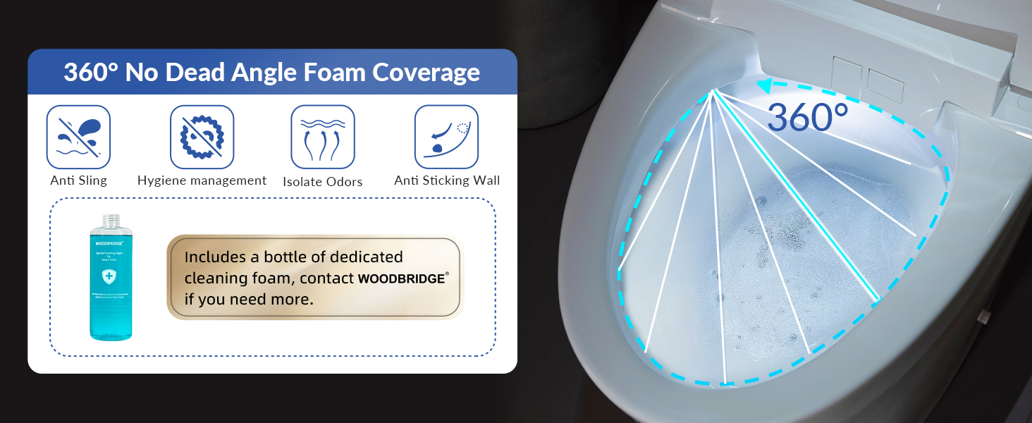 360° Rotating Foam Shield