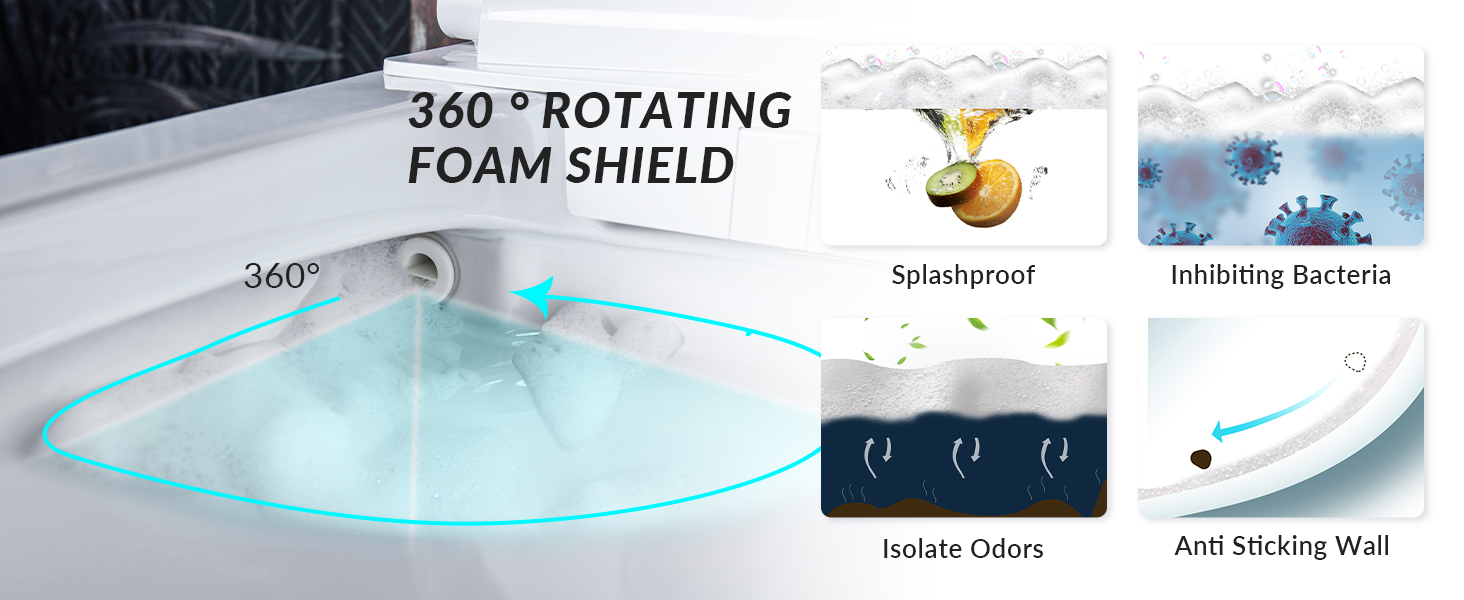 Foam Shield Function