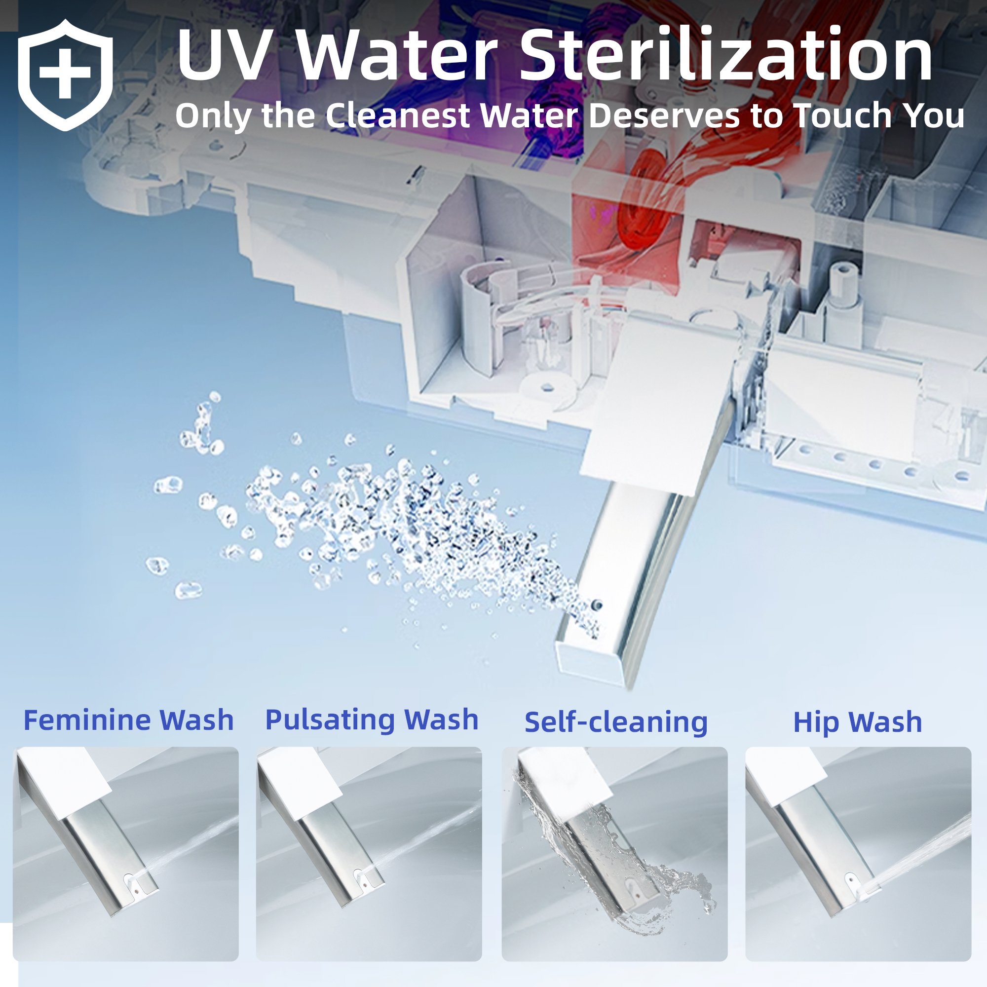 uv